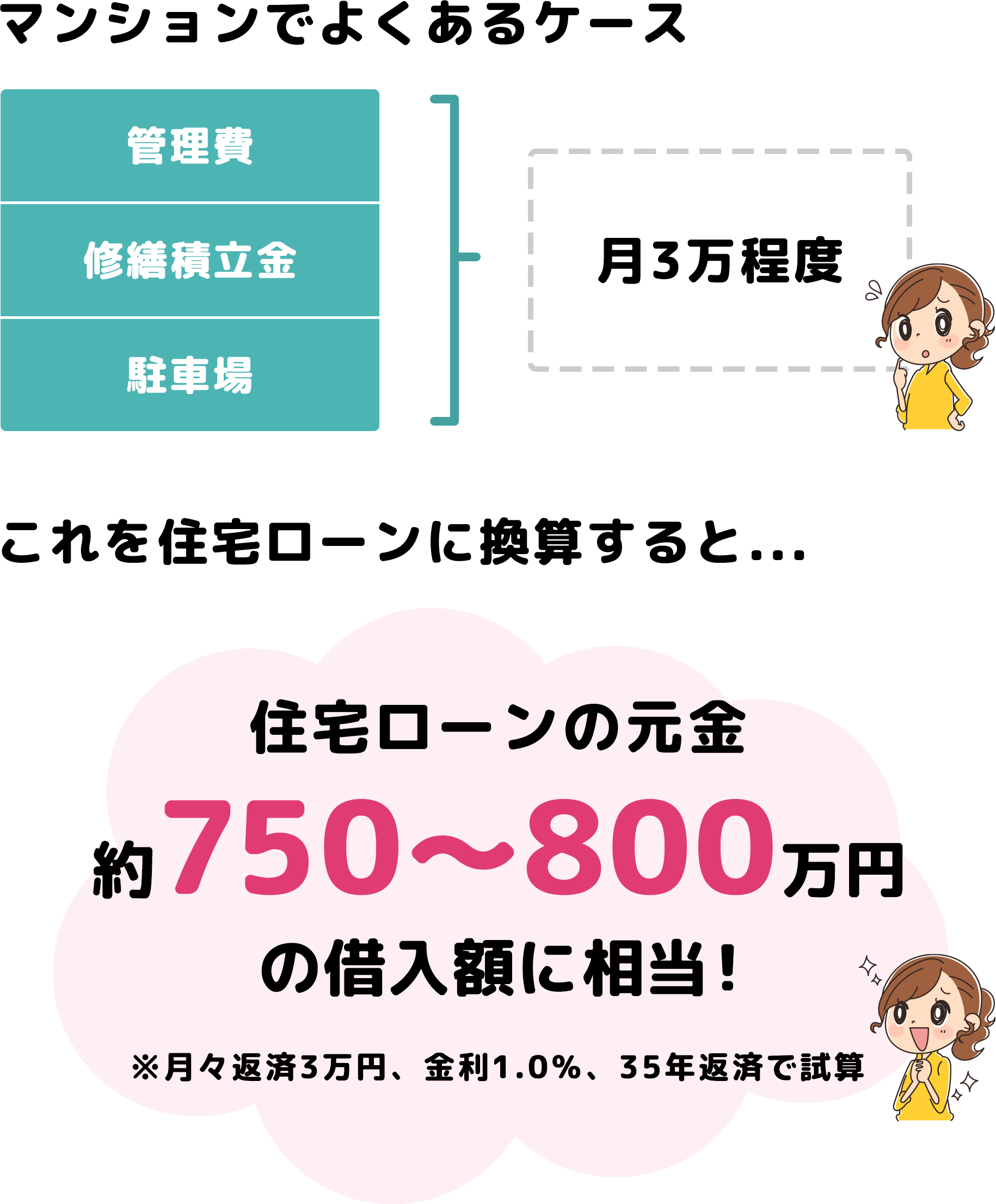 マンションとチリコの比較