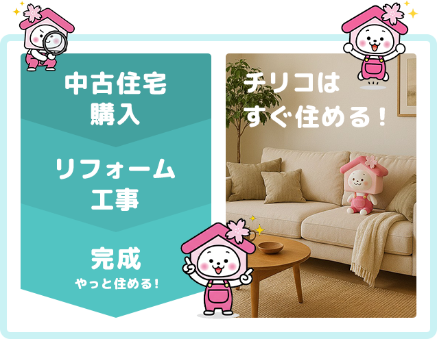 チリコと中古住宅購入＋リフォームの比較
